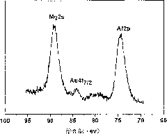 Supported gold catalyst and preparation method thereof