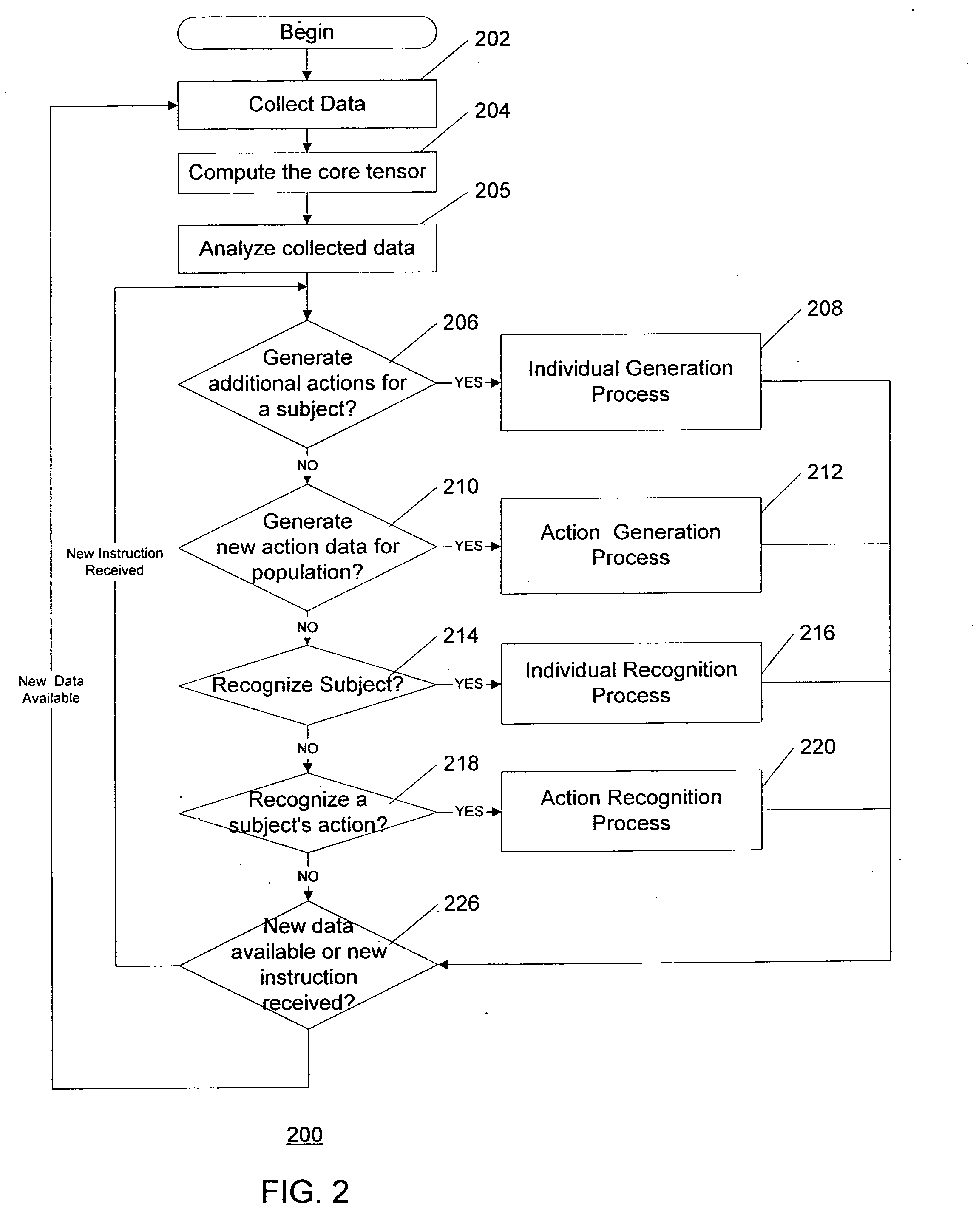 Logic arrangement, data structure, system and method for multilinear representation of multimodal data ensembles for synthesis, recognition and compression