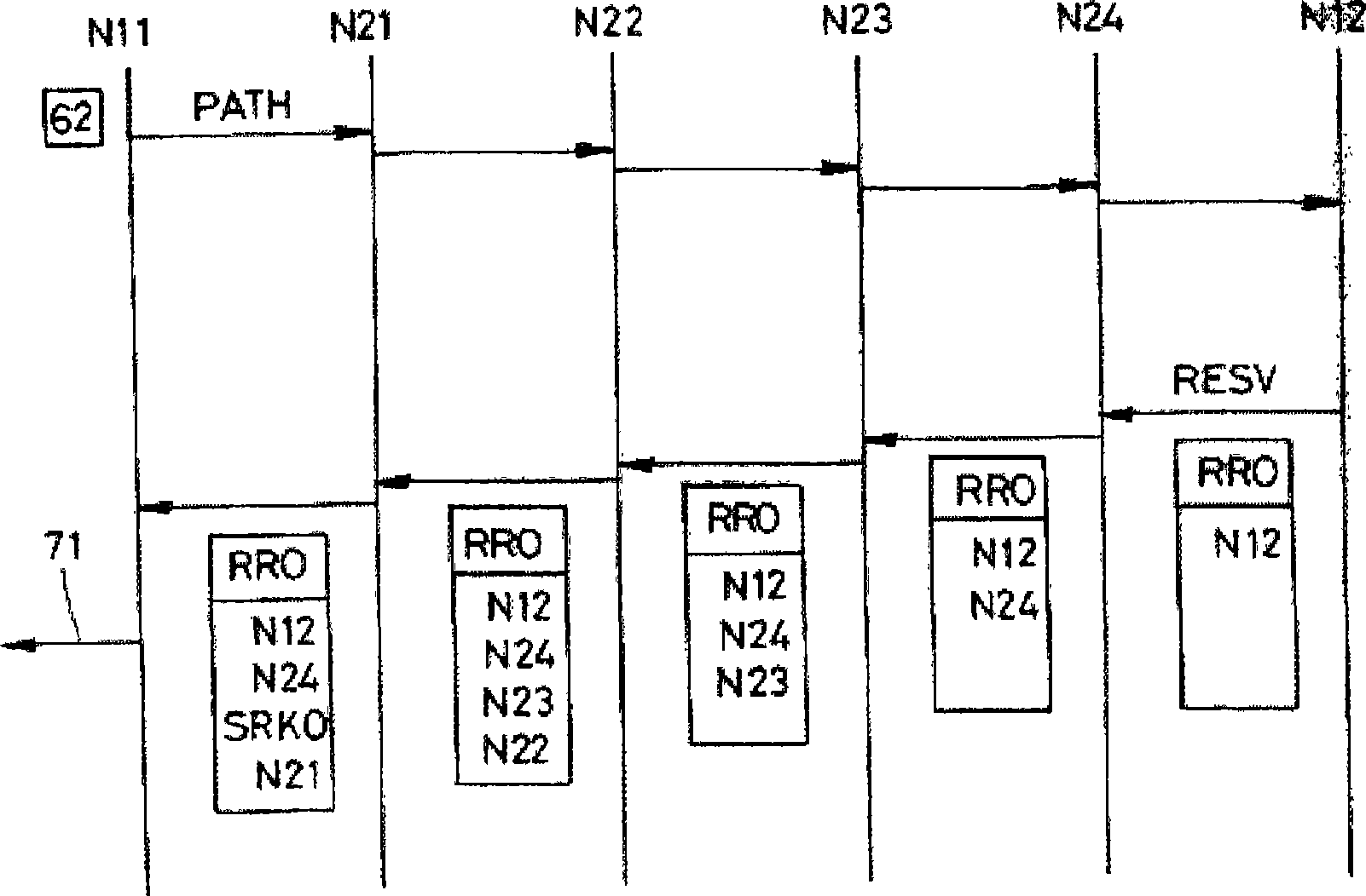 Communication of a risk information in a multi-domain network