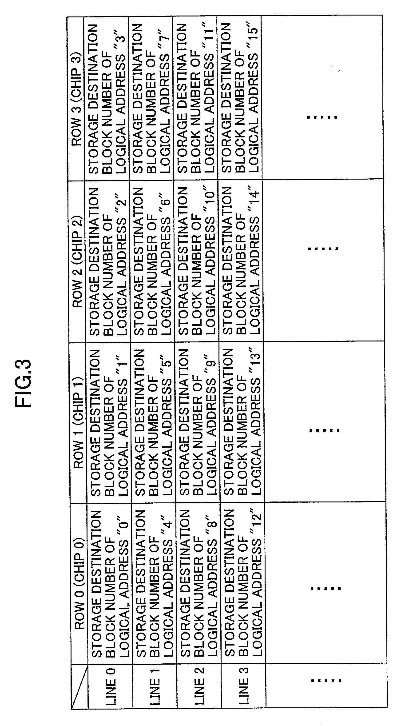 Memory management table producing method and memory device