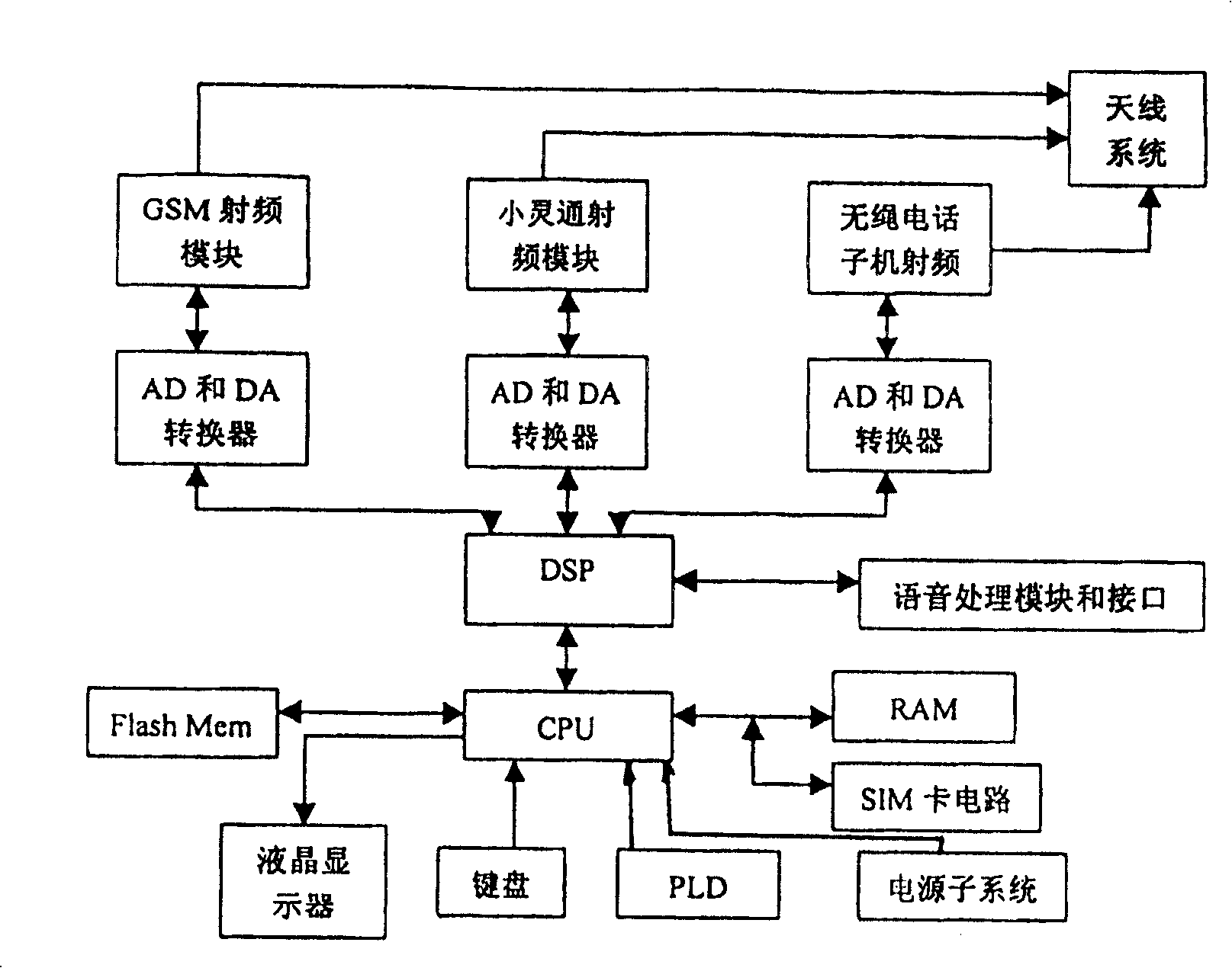 Fusion terminal