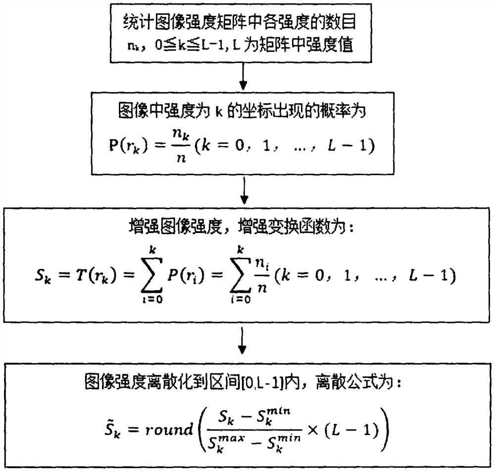 A method for identifying ablated areas of silver wire-type contacts based on edge detection