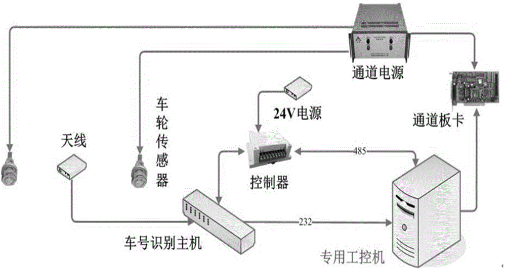 Automatic vehicle number identification system and method for railway shunting operation