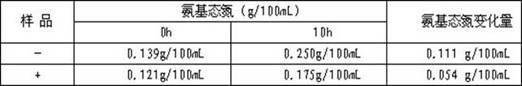 Application of zinc sulfate in aspect of inactivating bromelain at room temperature