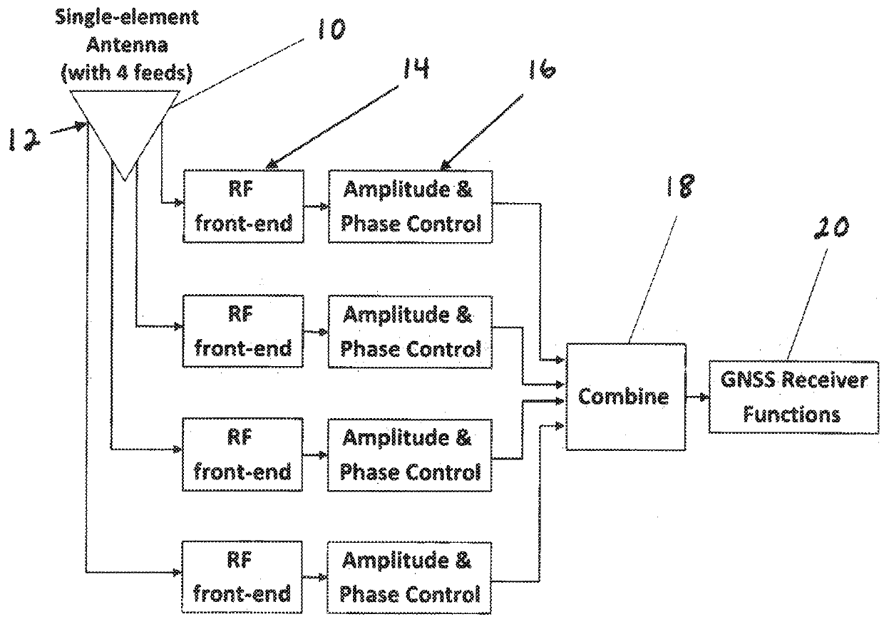 Single-element patch antenna with pattern control