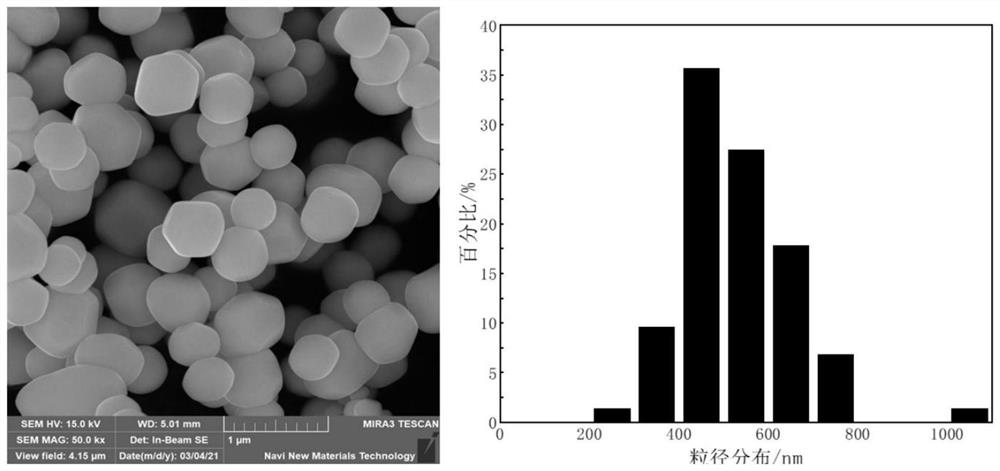 Method for batch synthesis of rare earth nano oxide granular material