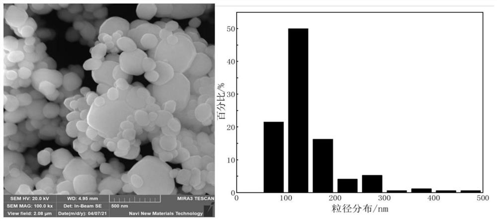 Method for batch synthesis of rare earth nano oxide granular material