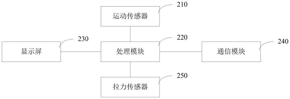 Intelligent basketball training device