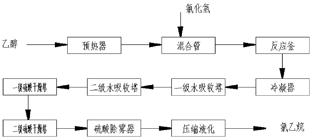 A kind of continuous production method of ethyl chloride
