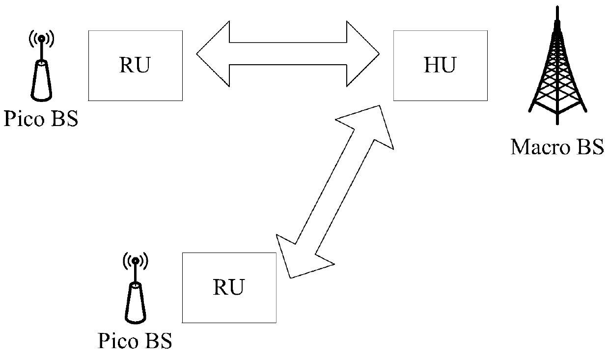 A kind of control signal sending and receiving method and device