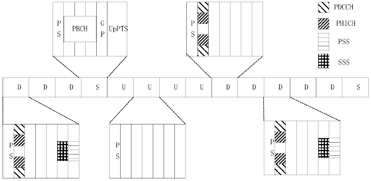 A kind of control signal sending and receiving method and device