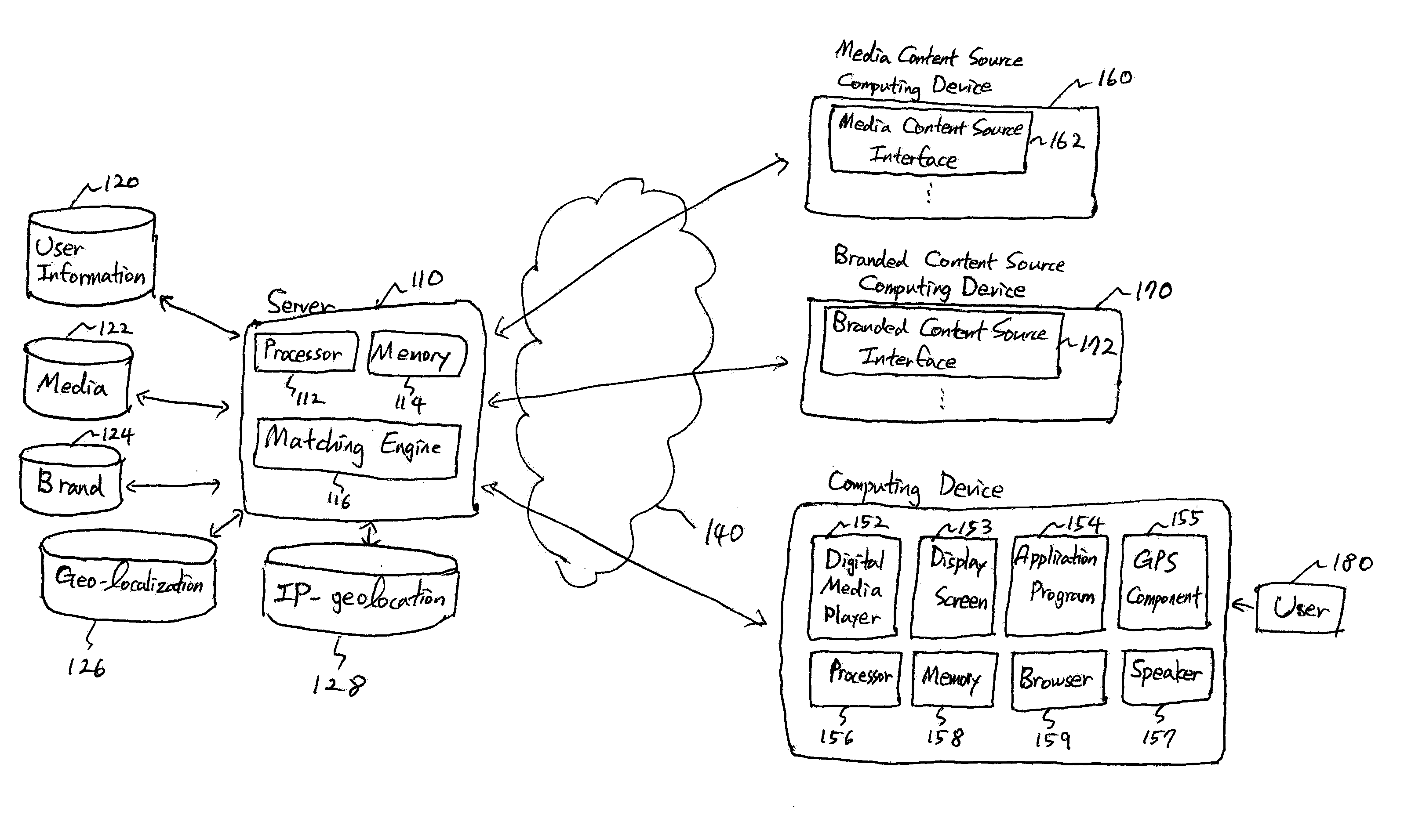 System and Method for Pairing Media Content with Branded Content