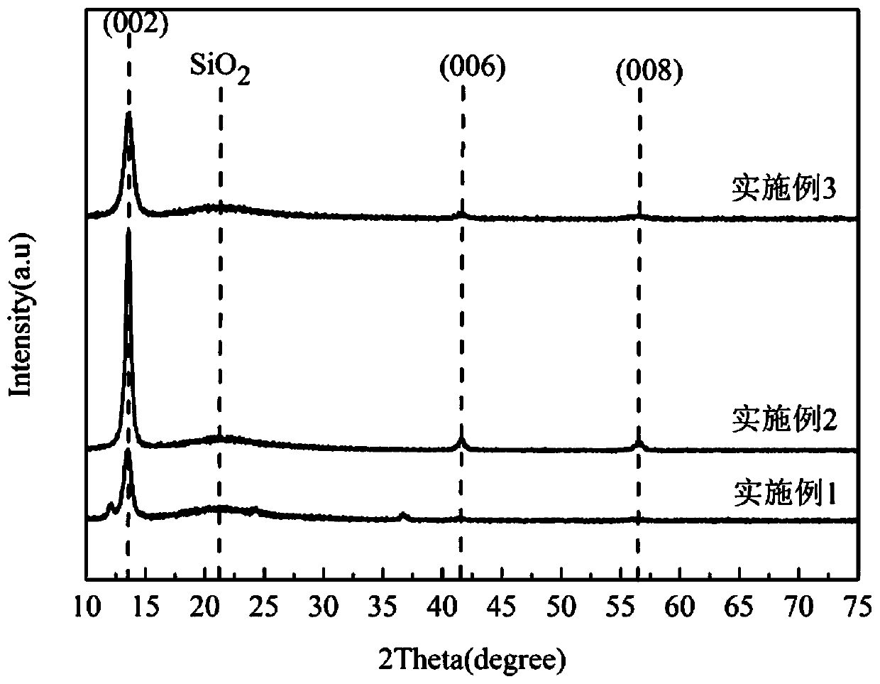 MSe2 thin film material and preparation method and application thereof