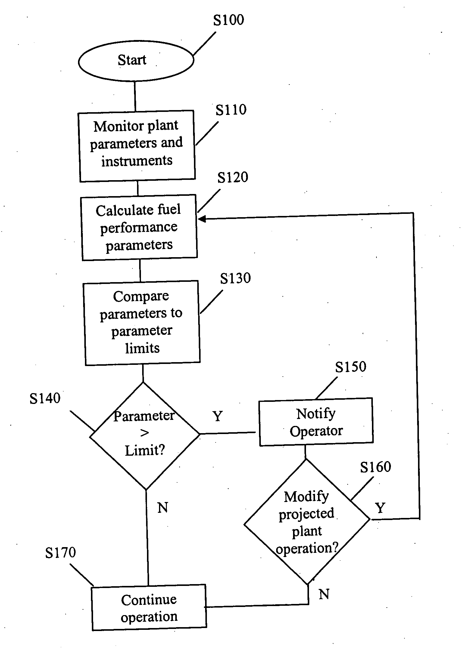 Method and system for assessing failures of fuel rods