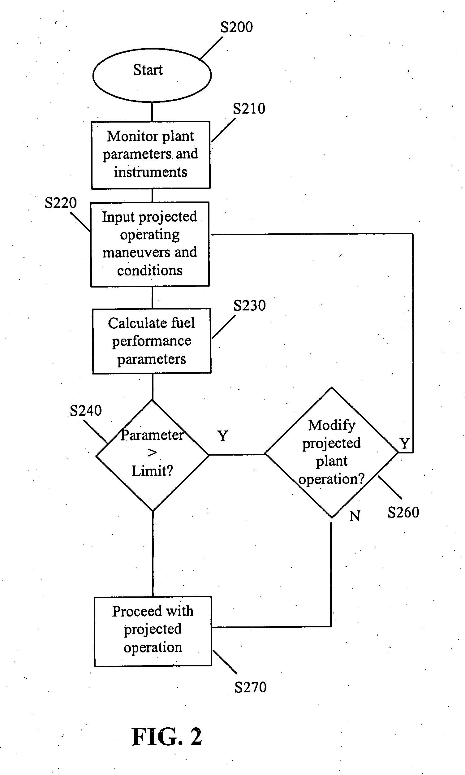 Method and system for assessing failures of fuel rods