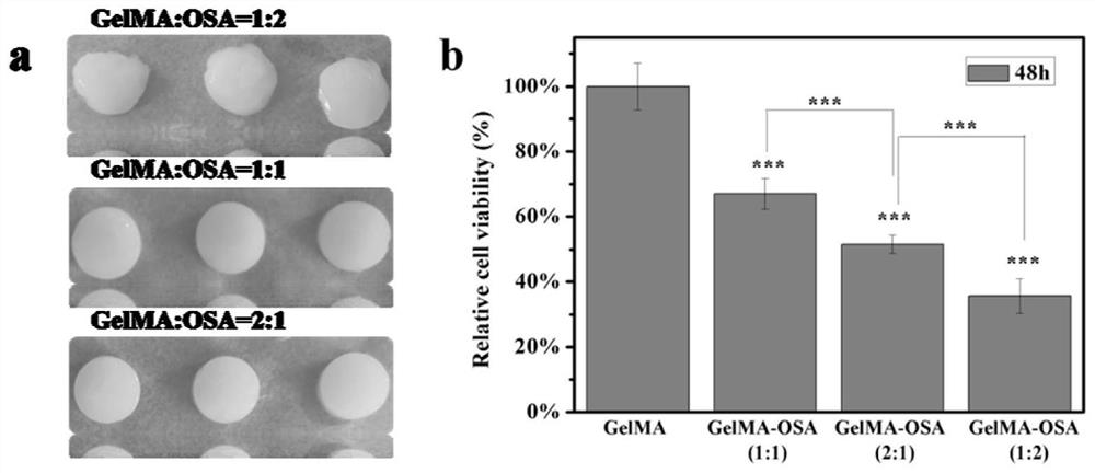 Sol systems, hydrogels and applications for the preparation of pH-sensitive dual network hydrogels