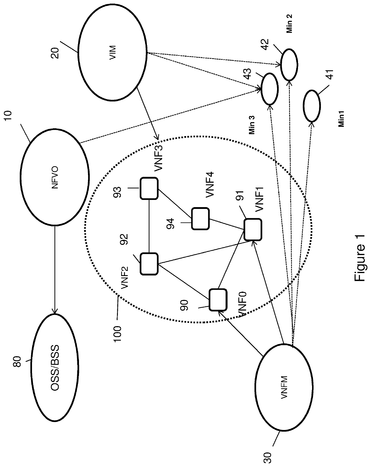 Method for auditing a virtualised resource deployed in a cloud computing network