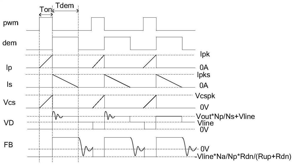 Simulated demagnetization sampling method and system for switching power supply output sampling