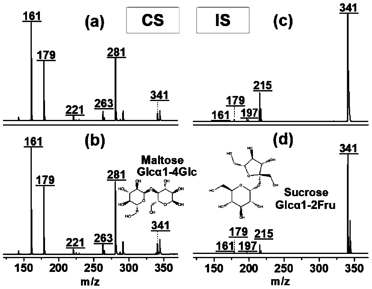 Method for identifying honey syrup adulteration based on oligosaccharide isomer composition difference