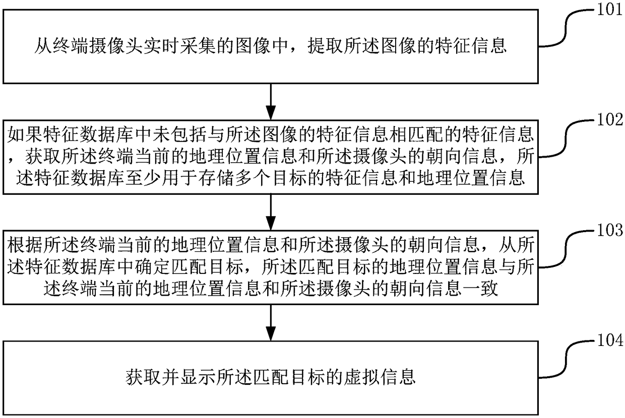 Virtual information display method and device