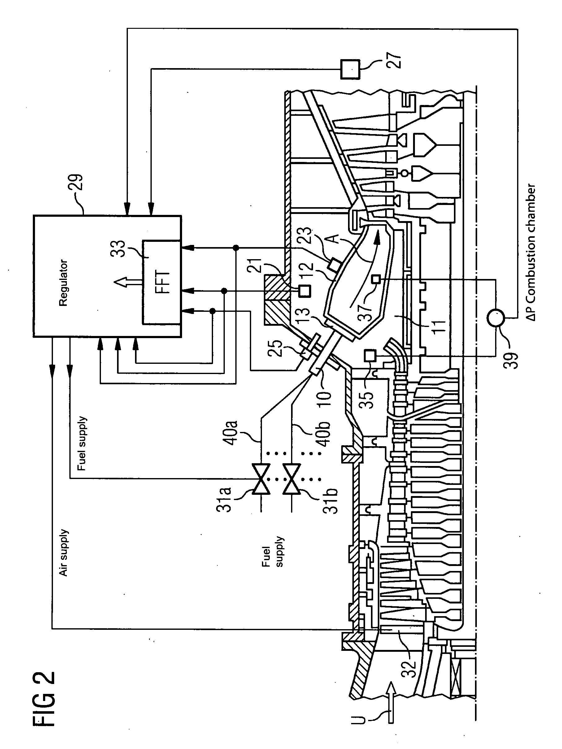 Method and Device for Regulating the Operating Line of a Gas Turbine Combustion Chamber