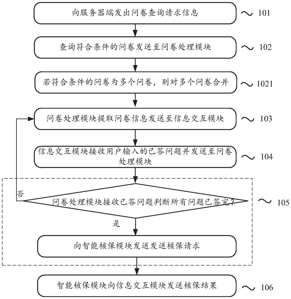 Intelligent insurance underwriting method and system