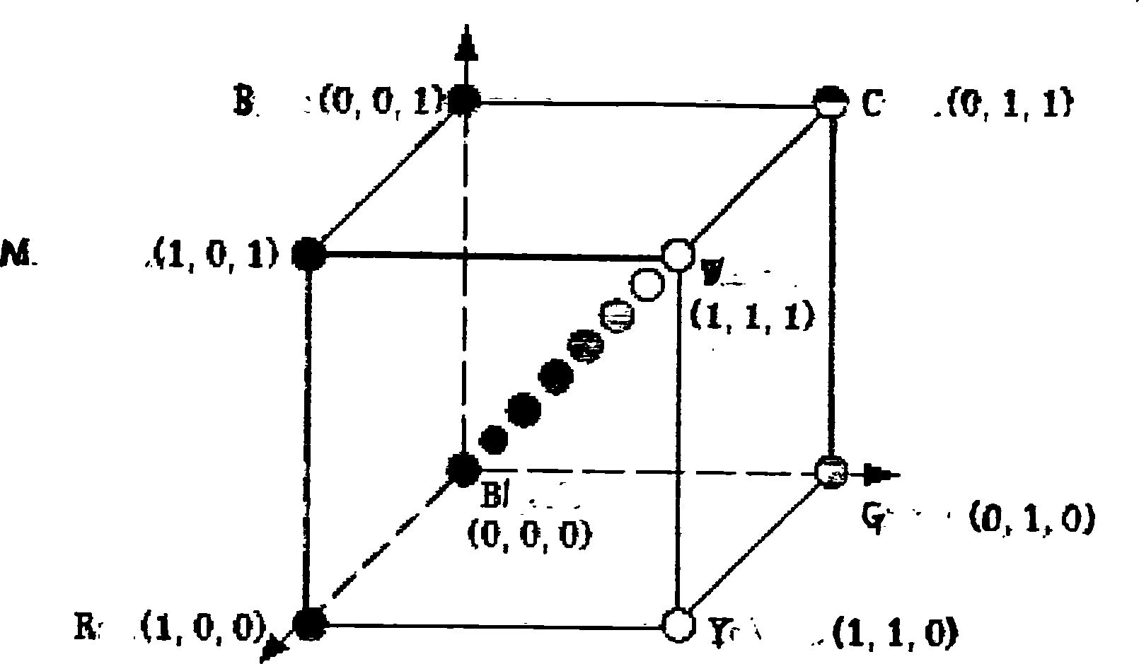 Eye-to-computer cursor automatic positioning controlling method and system