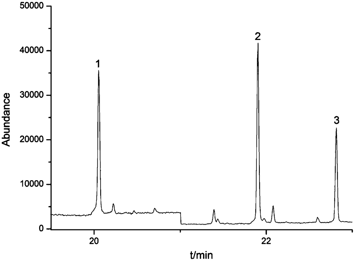 Gas chromatography-mass spectrography method for determining three trace imidazolinone herbicides in bean flour