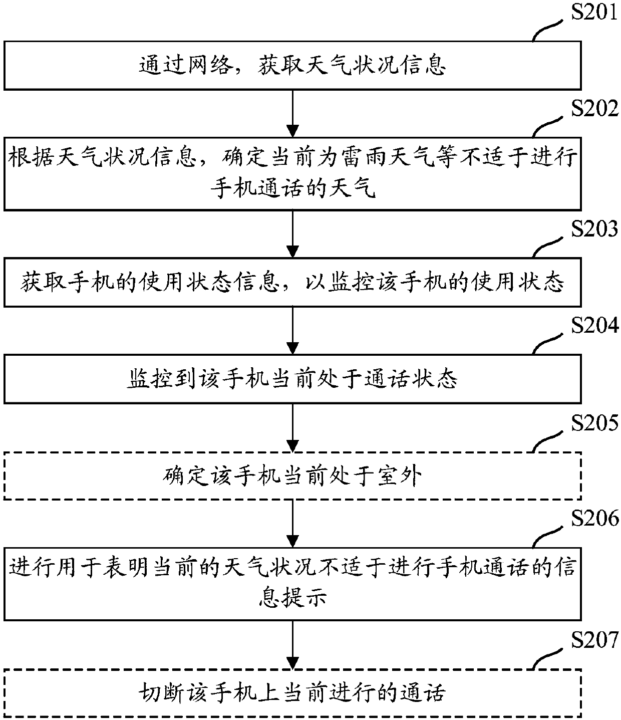Information prompting method and apparatus