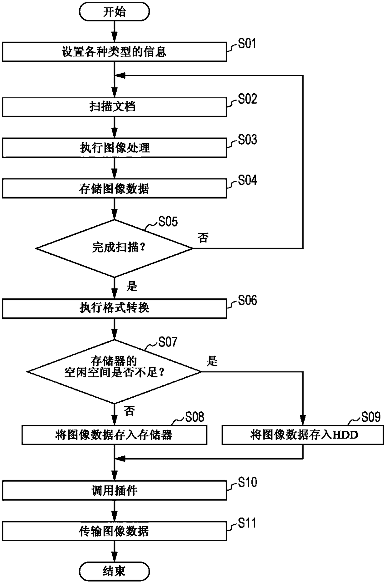 Image processing device and image processing method