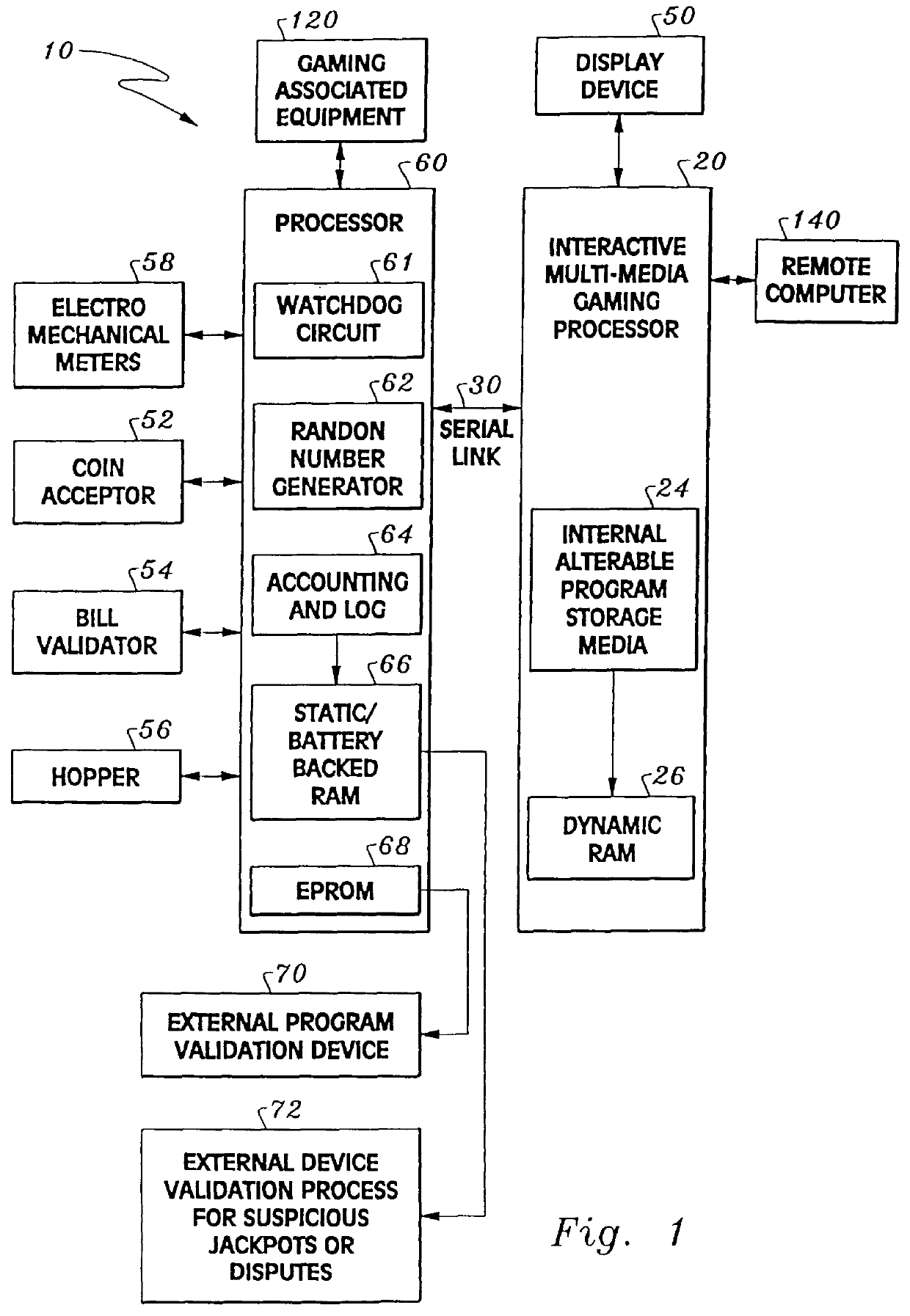 Gaming device security system: apparatus and method