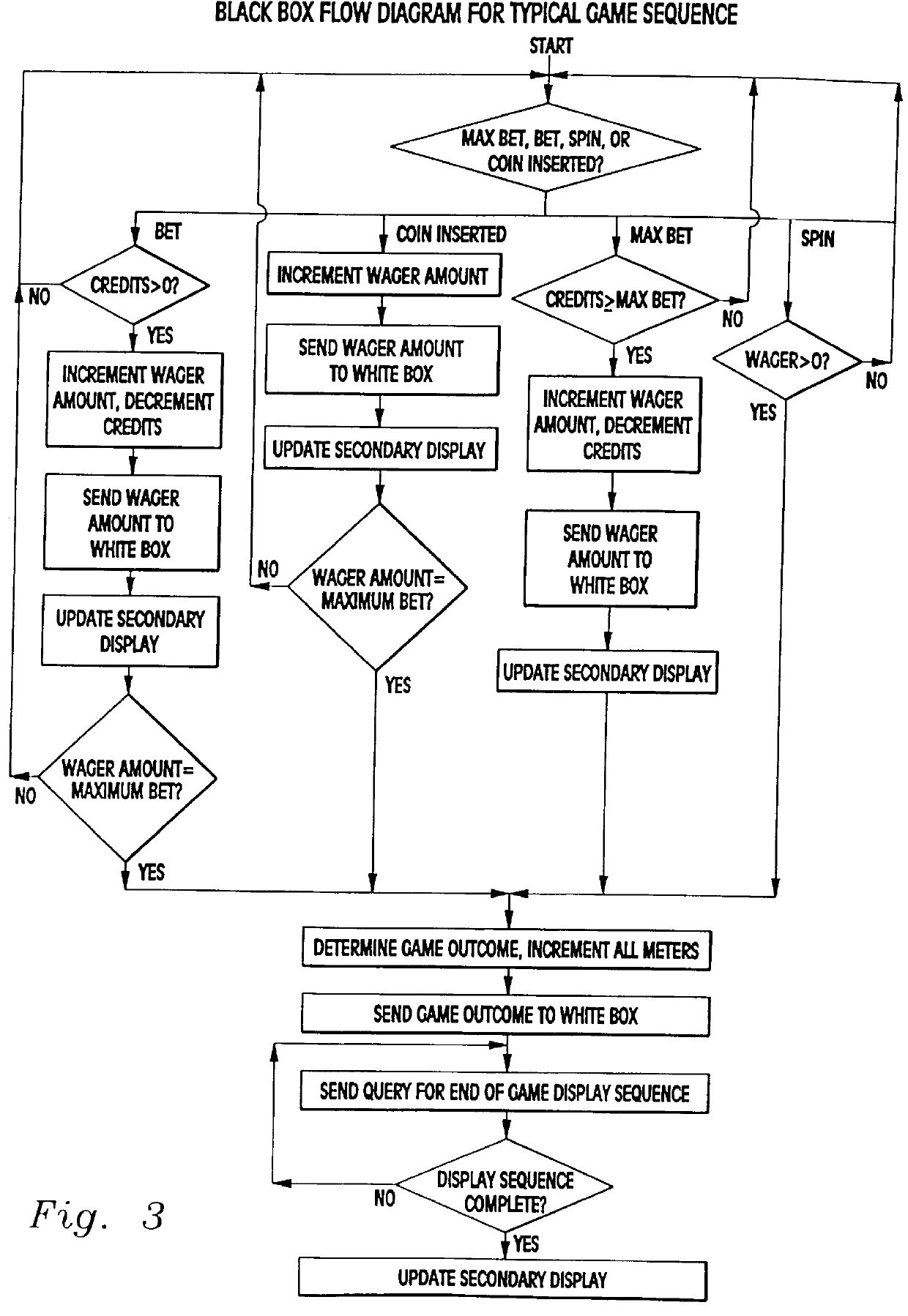 Gaming device security system: apparatus and method