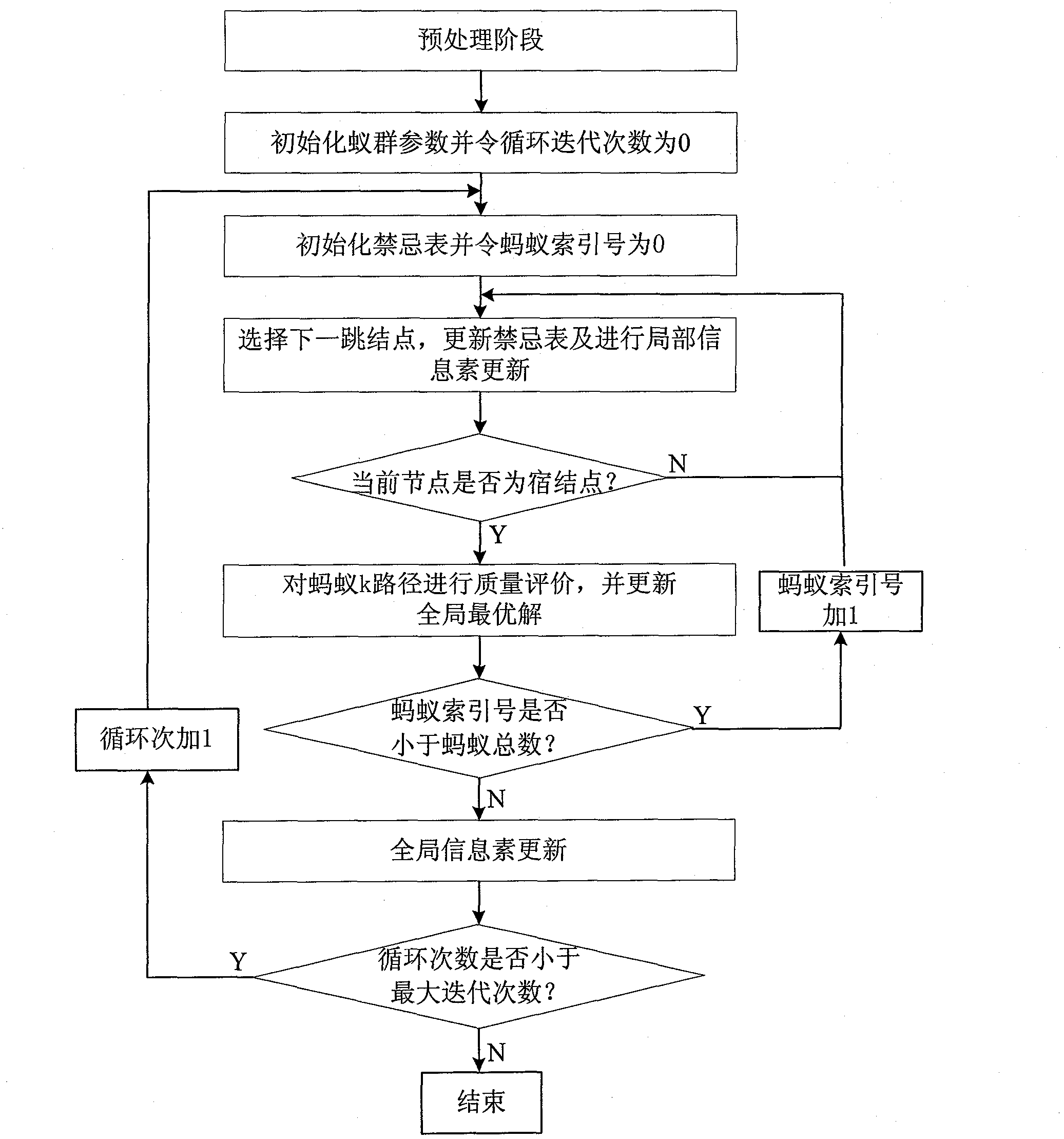 Method for optimizing resources of static-dynamic mixed service in three-layer network