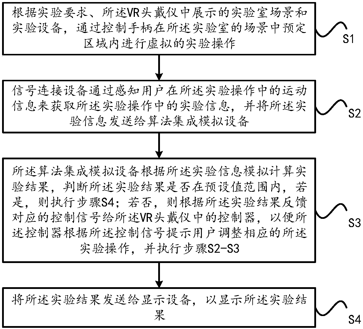 VR-environment-based process control experiment teaching method and system