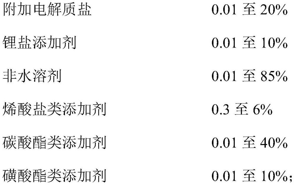 Non-aqueous electrolyte for lithium battery and lithium ion battery