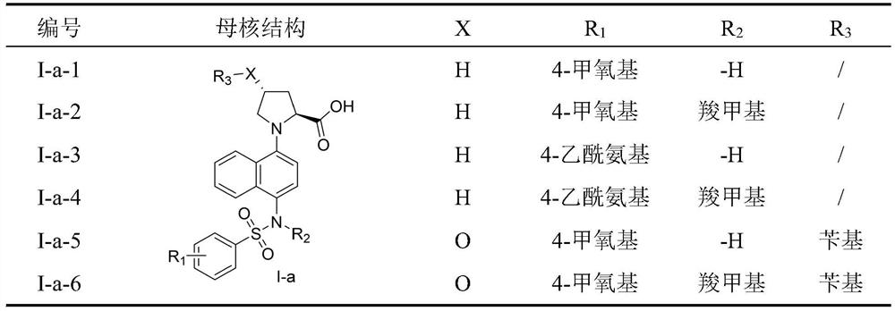 Naphthylsulfonamide amino acid derivative, preparation method and medical use thereof