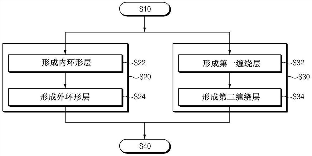 Pressure vessel and method for manufacturing the same