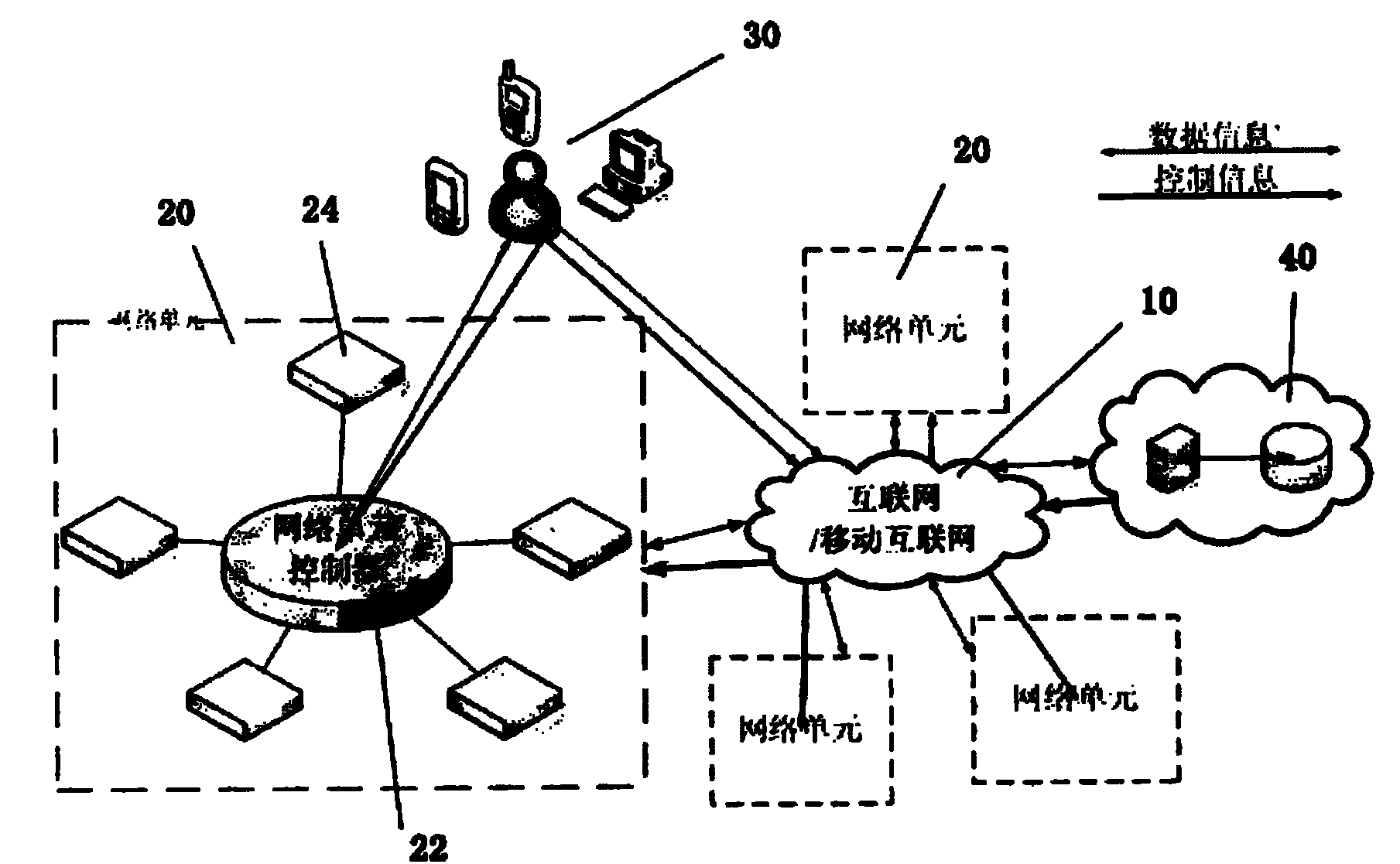 Internet of things networking method and system thereof