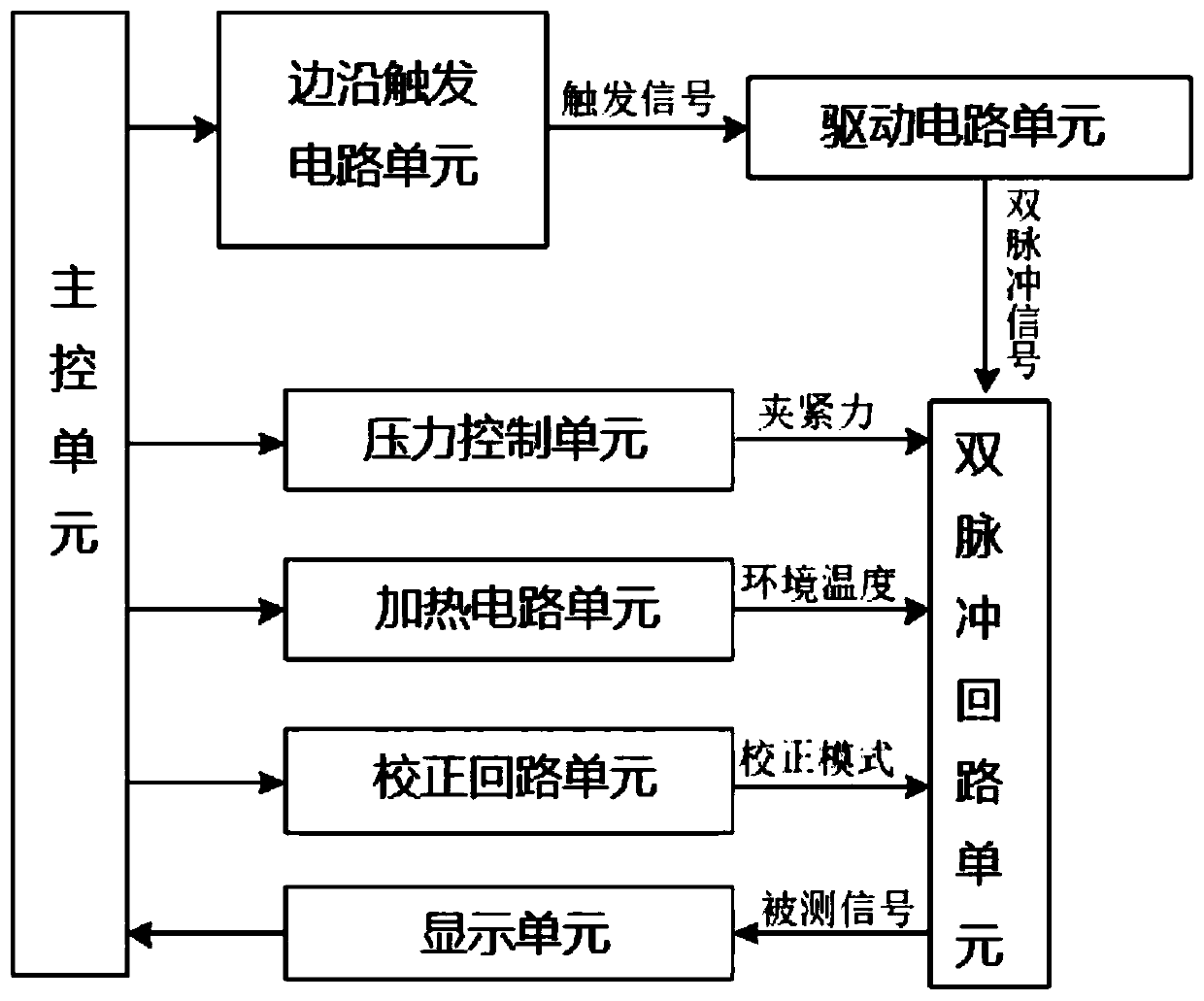 Crimp-type IGBT module testing system and method