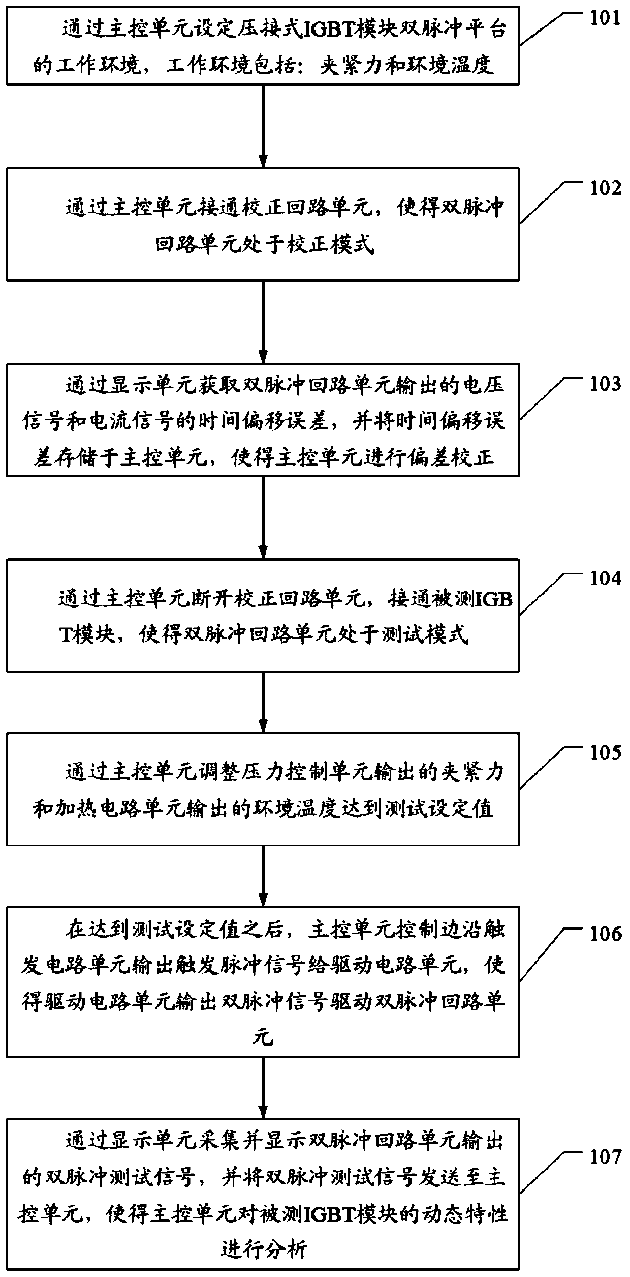 Crimp-type IGBT module testing system and method