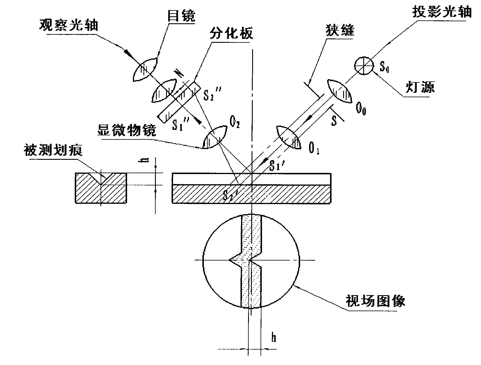 Device for detecting damage depth of object surface scratch