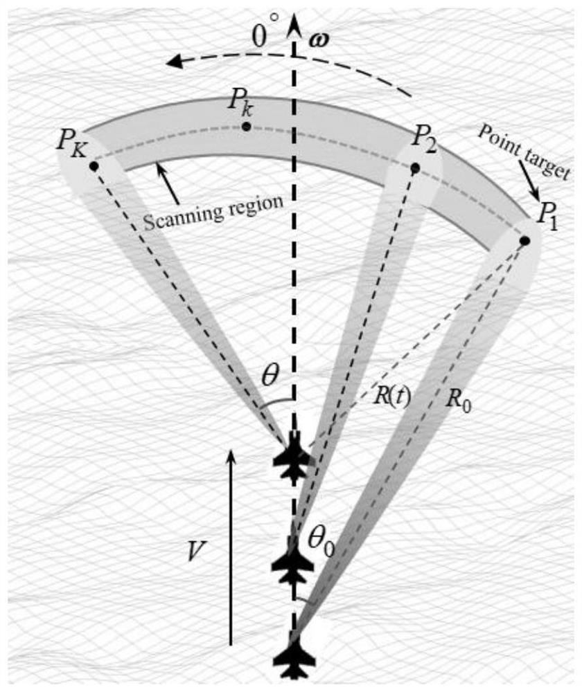 Forward-looking sea surface target angle super-resolution method based on sparse constraint