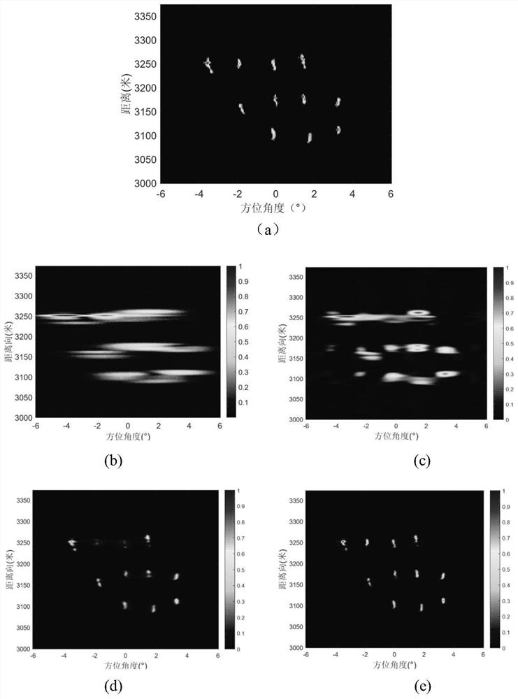 Forward-looking sea surface target angle super-resolution method based on sparse constraint