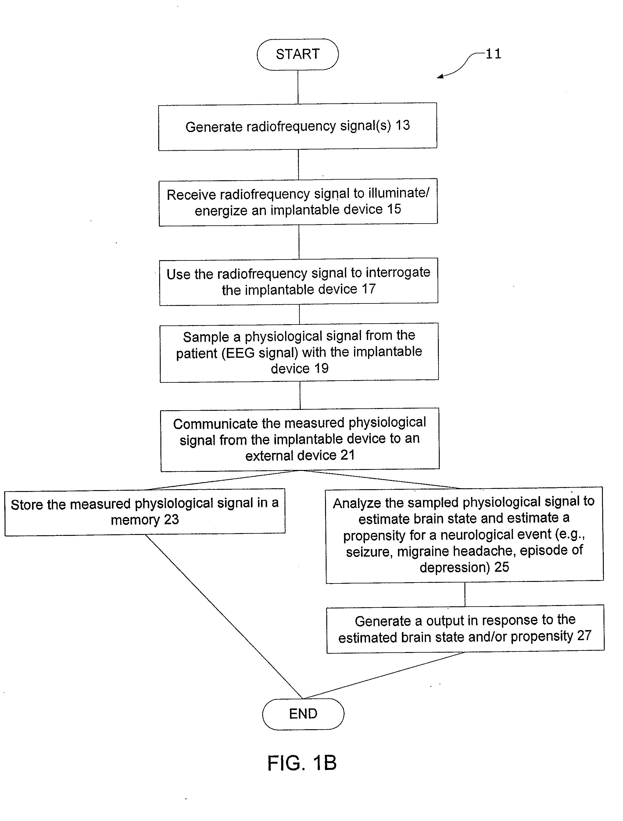 Methods and Systems for Facilitating Clinical Trials