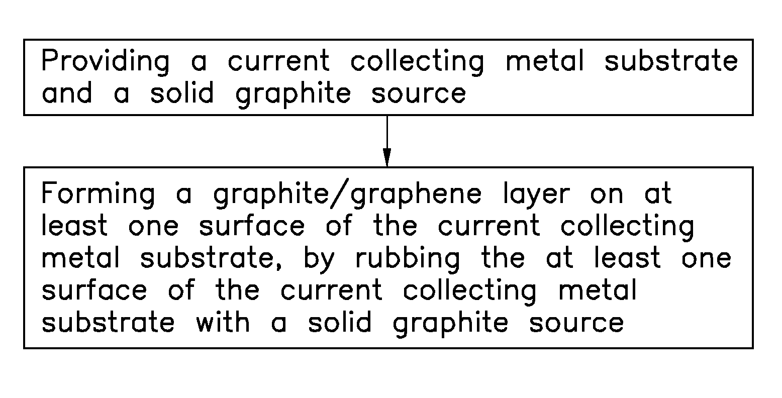 Methods for making current collector and electrode of electrochemical battery