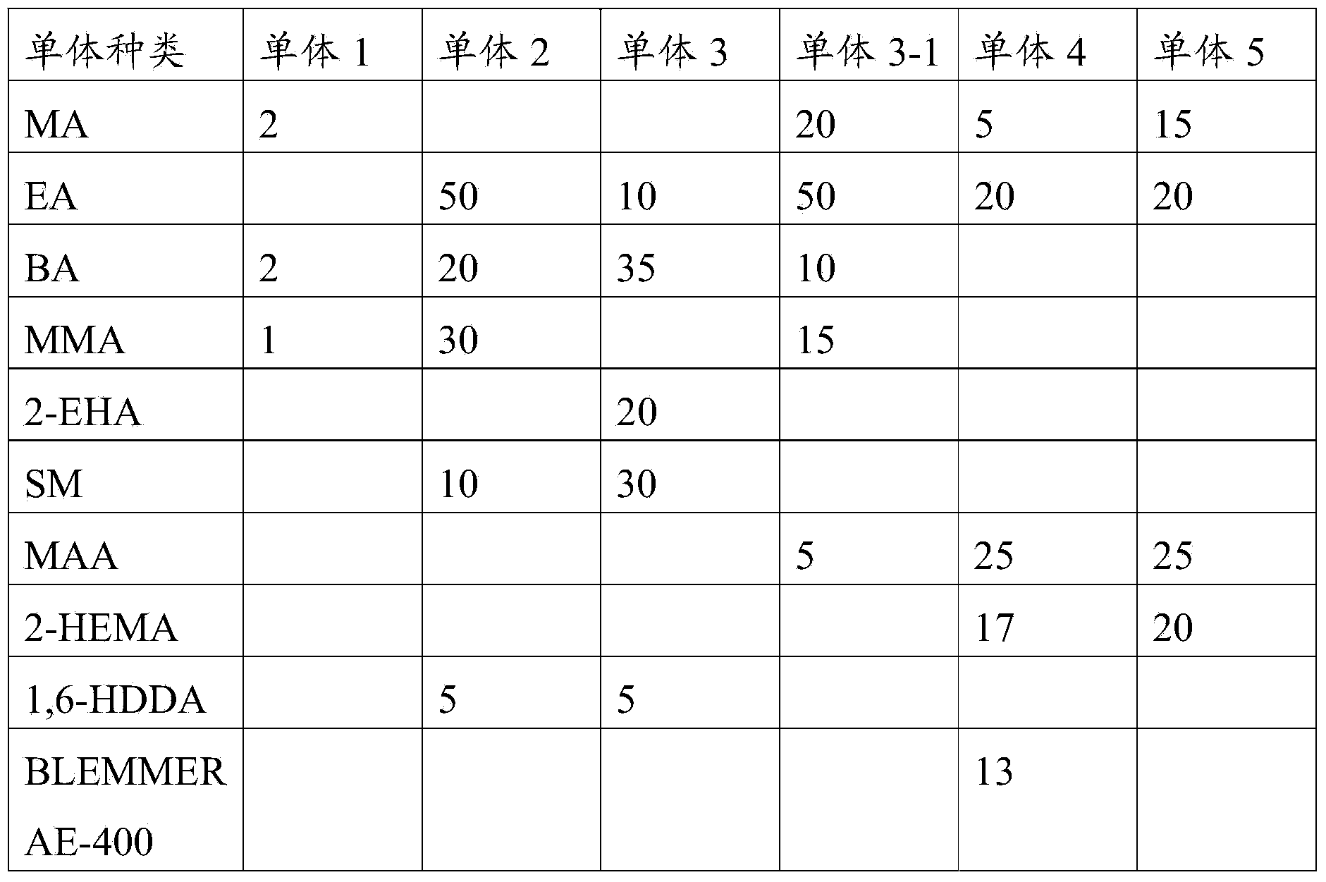 Microgel and method for preparing same, and water-soluble paint composition