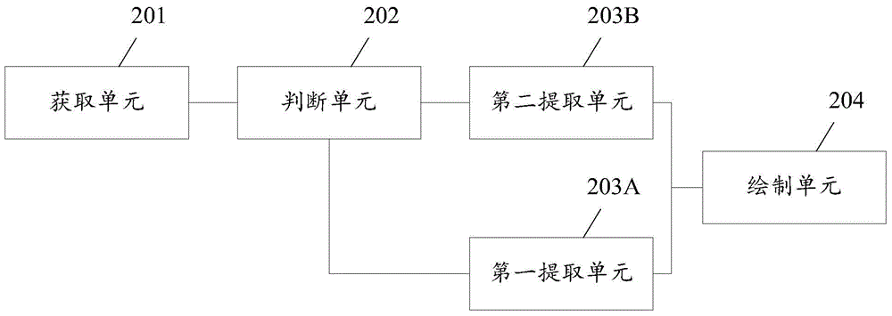 Skin resource processing method and electronic equipment