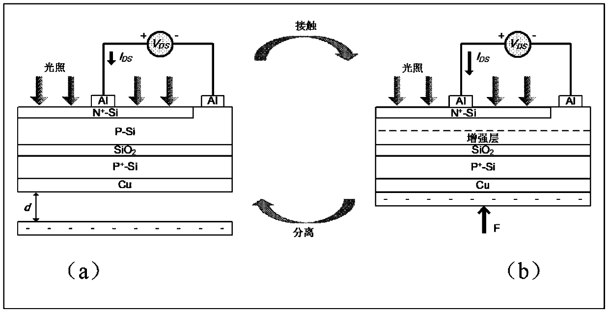 Triboelectronic phototransistor and composite energy harvester using it