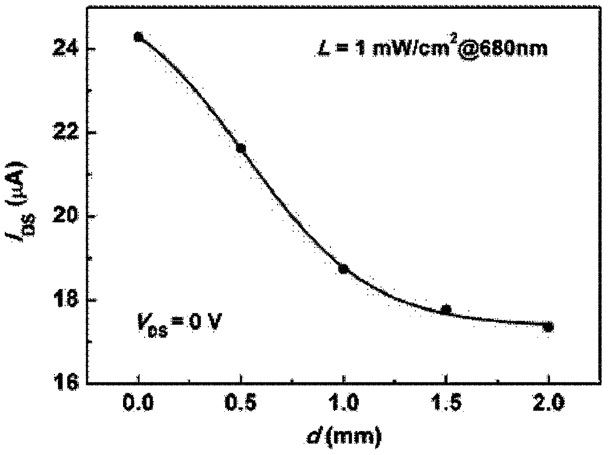 Triboelectronic phototransistor and composite energy harvester using it