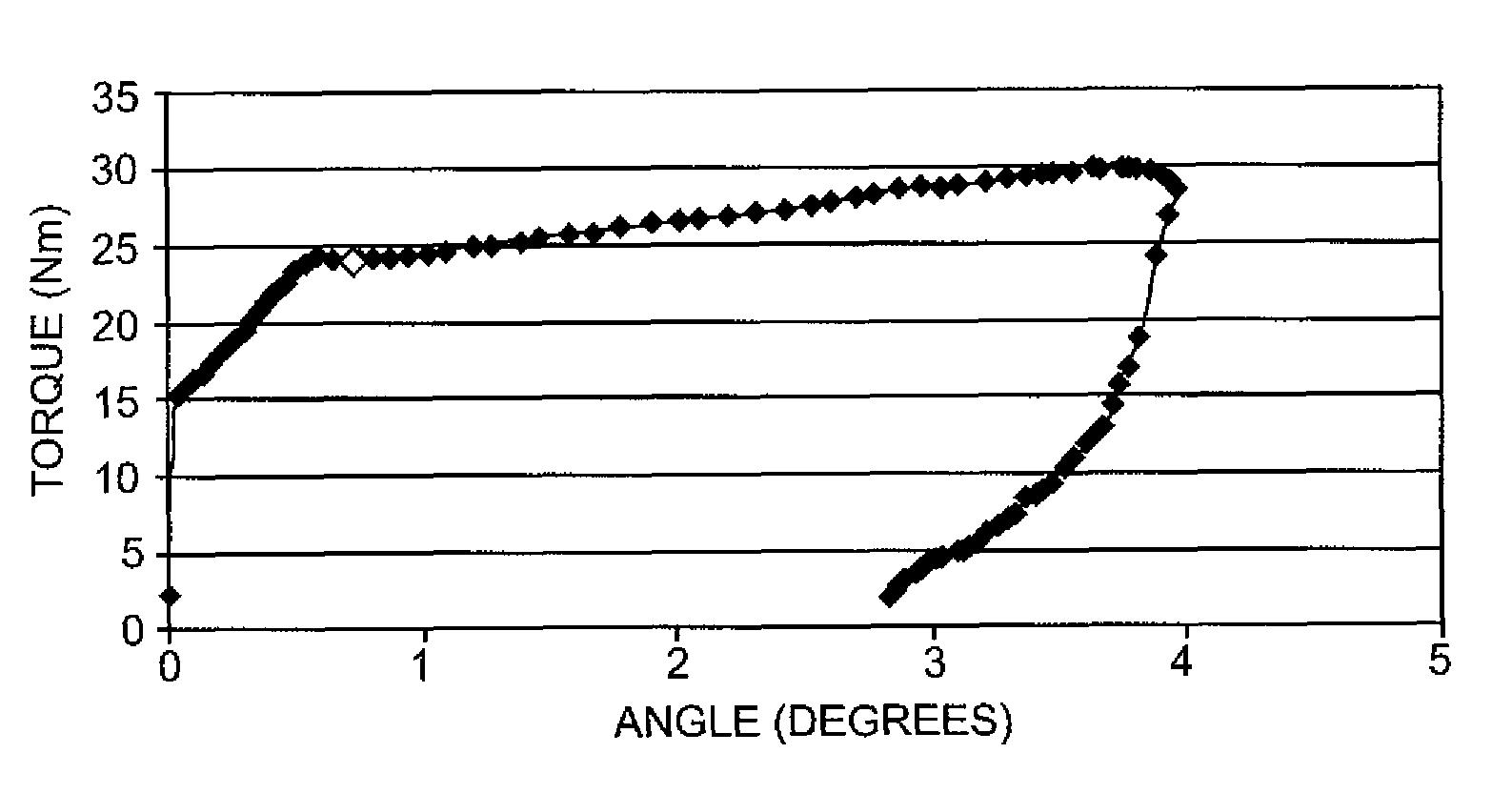 Residual torque analyzer